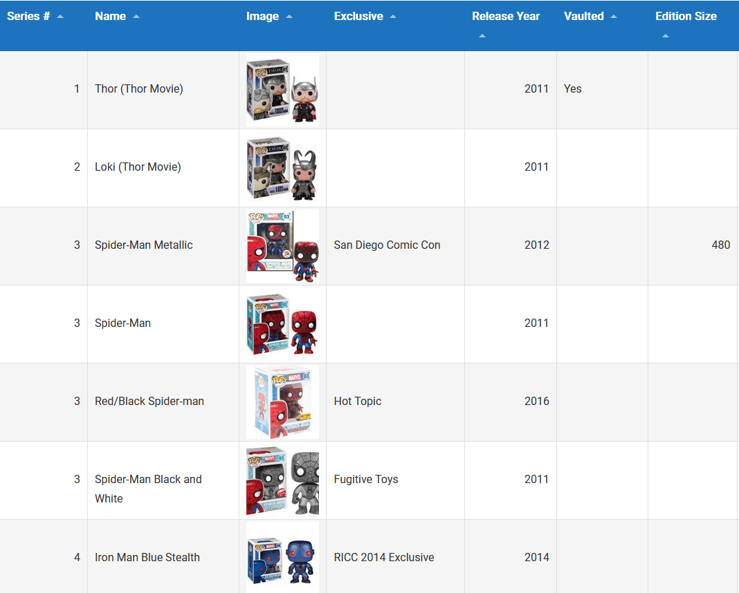 Funko Pop! Vinyl Figure Checklists