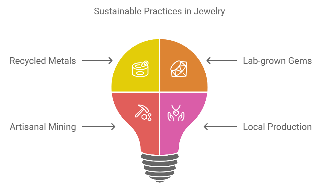 Understanding Sustainability