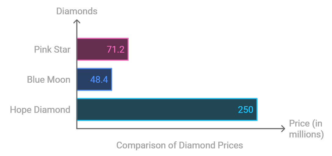 Chat of the most expensive gems in the world