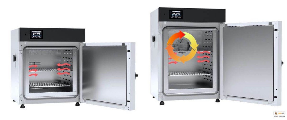 Essential Lab Oven Buying Guide Tips