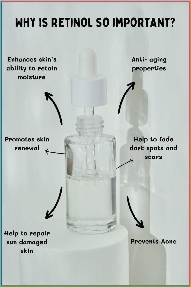 Choosing the Right Retinol for Your Skin