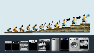 Discover how dishwashers evolved from simple helpers to must-have kitchen appliances
