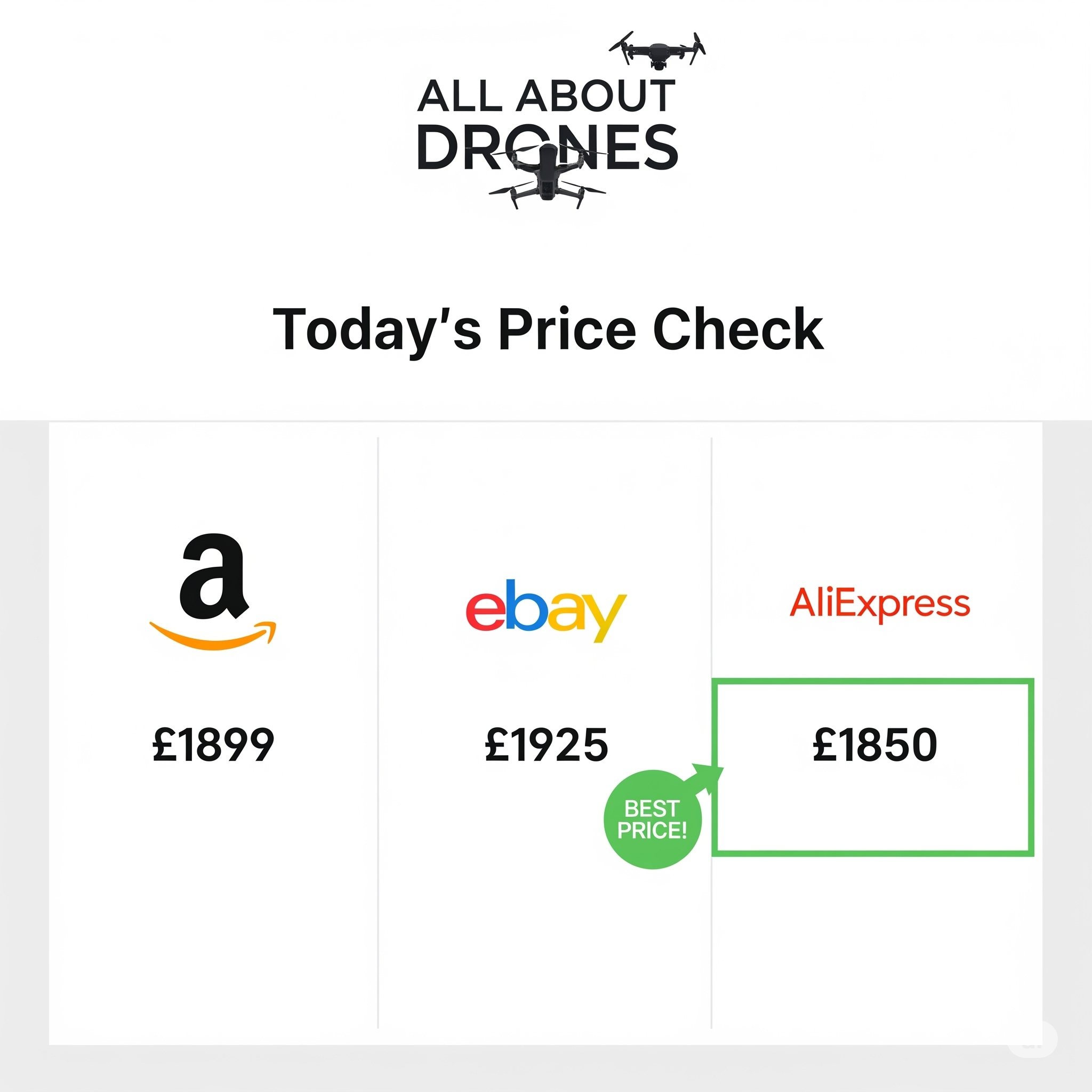 A price comparison graphic from All About Drones showing the best price for a drone is at AliExpress.