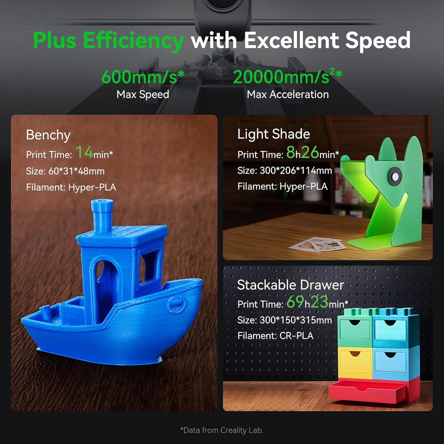 Plus Efficiency Excellent Speed