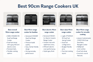 A practical comparison of the best 90cm range cookers to suit modern UK homes