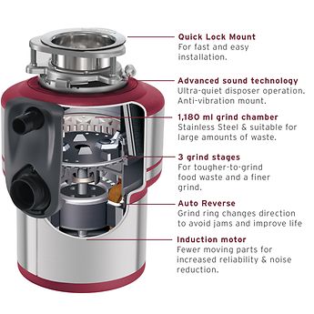 Diagram of multi-stage grinding system reducing food particle size