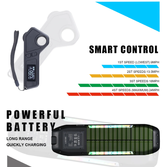 The 4 Speed Levels for JKing Jupiter-01 Electric Skateboard