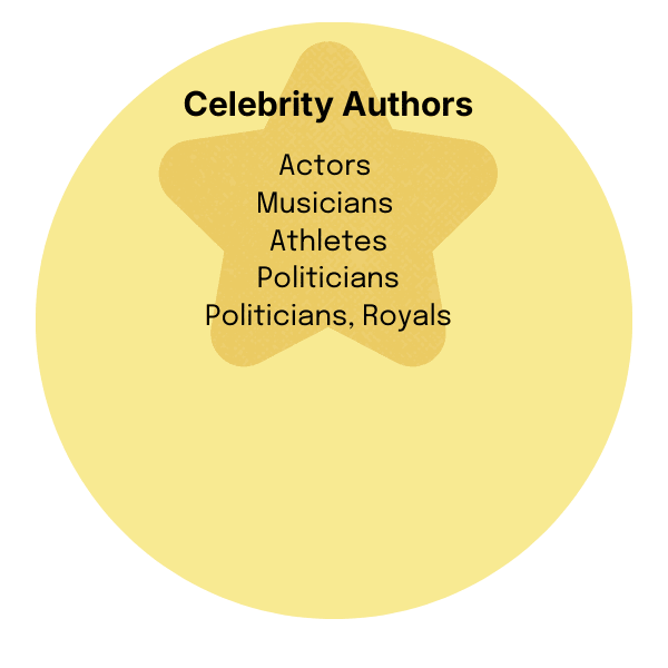 ✍️Celebrity Authors
