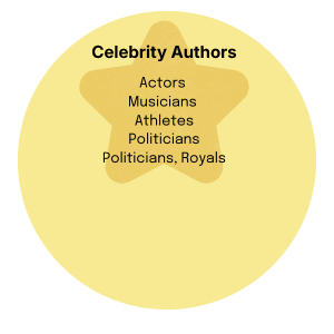 ✍️Celebrity Authors