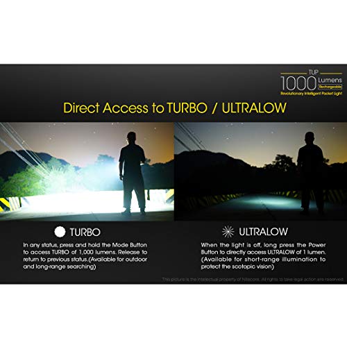 Modern Lifestyle Nitecore TUP Keychain Flashlight - Gray