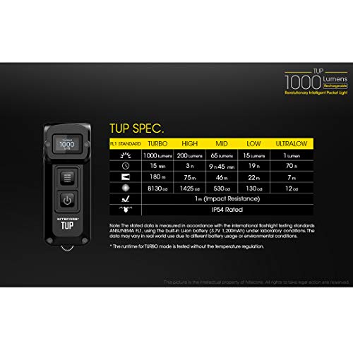 Modern Lifestyle Nitecore TUP Keychain Flashlight - Gray