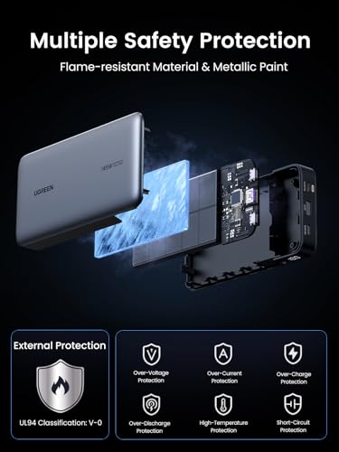 UGREEN 145W Laptop Power Bank with Fast Charging