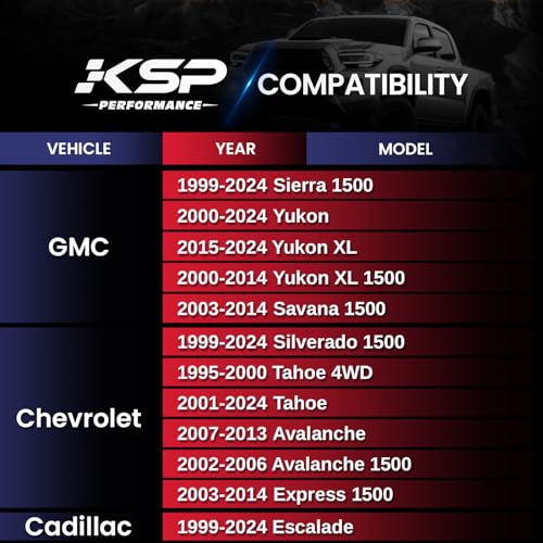 KSP 1.5" Wheel Spacers for Silverado Sierra