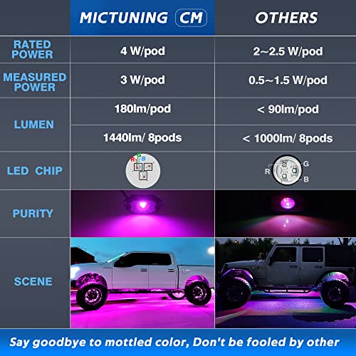 MICTUNING RGB LED Rock Light Kit with Bluetooth
