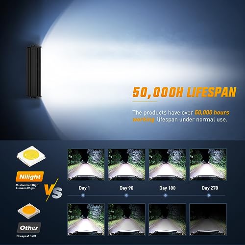 9.5 Inch Nilight LED Light Bar Combo