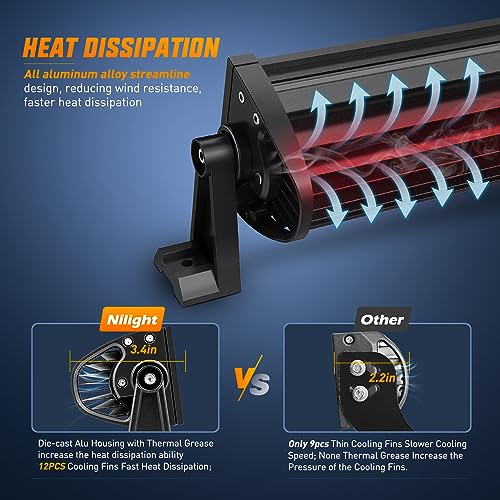 9.5 Inch Nilight LED Light Bar Combo