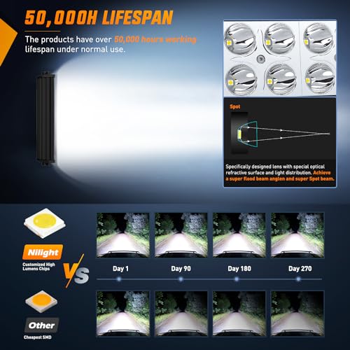 Nilight 36W LED Light Bar for Off-Road Vehicles