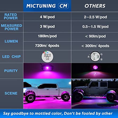 MICTUNING RGB LED Rock Lights with Bluetooth Controller