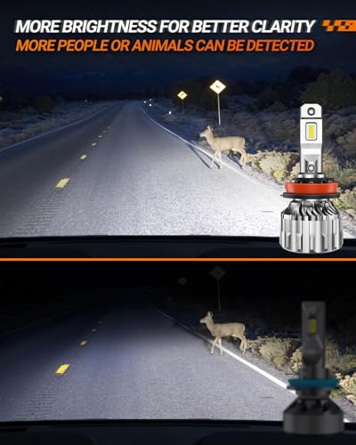 H11 LED Fog Light Bulbs - 28000LM, 6500K