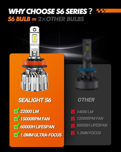H11 LED Fog Light Bulbs - 28000LM, 6500K