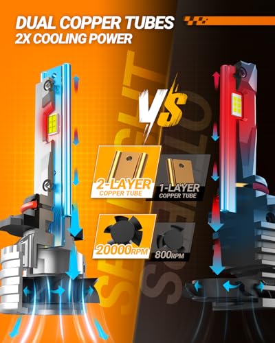 High-Output LED Bulbs for Trucks & ATVs