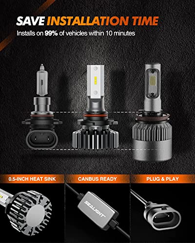 Super Bright 9005/9006 LED Bulbs Combo, 4 Pack