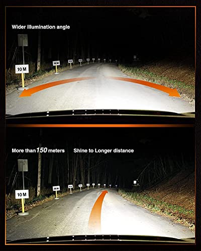 Super Bright 9005/9006 LED Bulbs Combo, 4 Pack