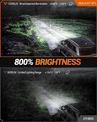 SEALIGHT 9006 LED Fog Light Bulbs, 12000LM