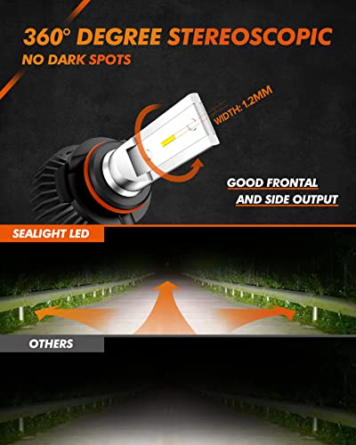 High-Performance H10 LED Fog Light Bulbs