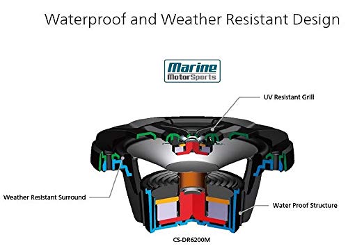 JVC 6.5" 2-Way Coaxial Speakers - White