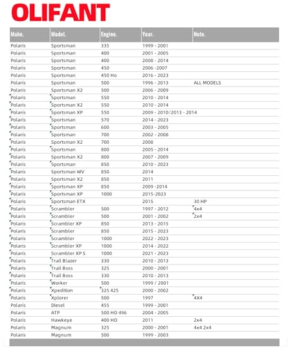 3-Pack Air Filters for Polaris ATV Models