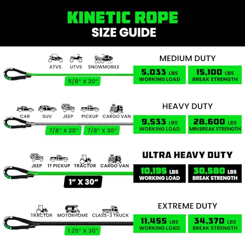 Rhino USA Heavy Duty Kinetic Tow Rope