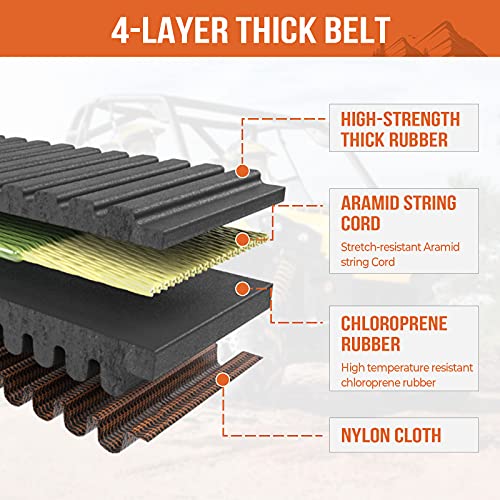 KEMIMOTO ATV/UTV CVT Drive Belt Replacement