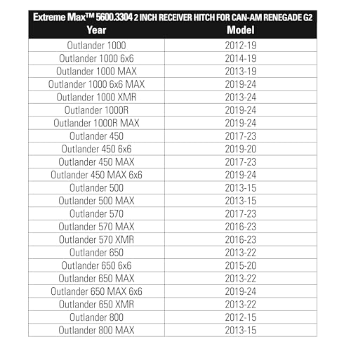 Extreme Max 2" Rear Receiver for Can-Am UTVs