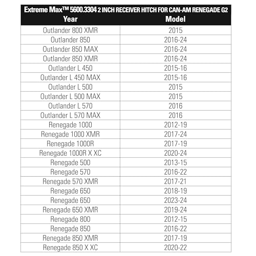 Extreme Max 2" Rear Receiver for Can-Am UTVs