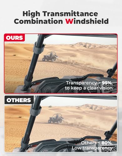 KEMIMOTO Impact Resistant Front Windshield for RZR XP