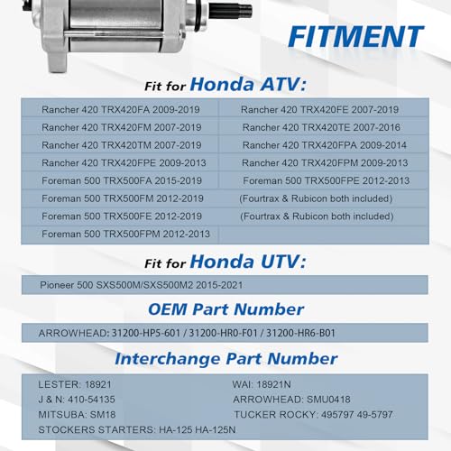 EvTok Starter Motor & Relay for Honda ATVs