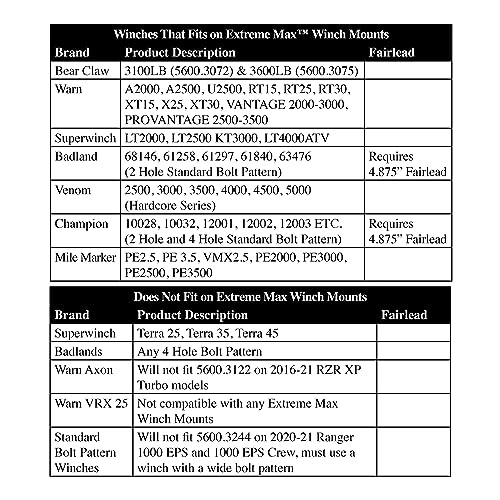 Extreme Max ATV Winch Mount for Honda Foreman