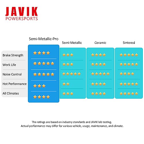 Semi-Metallic Brake Pads & Shoes for Honda ATV