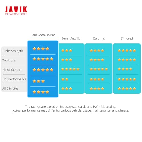 Semi-Metallic Front Brake Pads for Honda ATVs