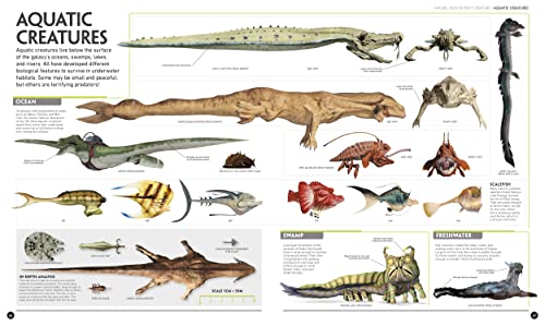 Star Wars Visual Guide Book