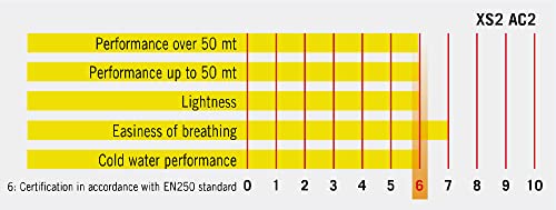 Cressi AC2 / XS2 Scuba Diving Regulator, INT