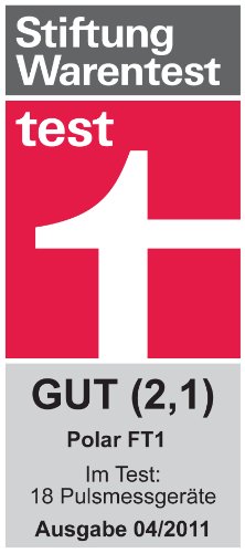 Black Polar Ft1 Heart Rate Monitor for BioMedHack