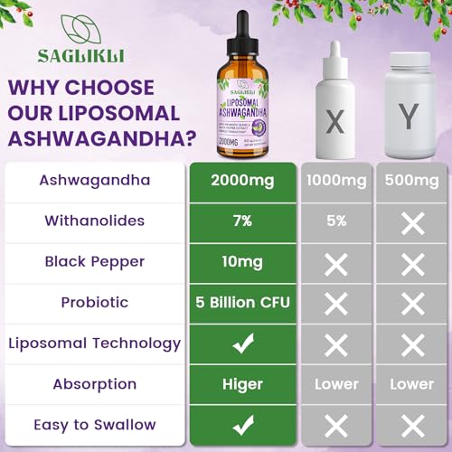 Liposomal Ashwagandha Liquid Drops for Focus and Energy
