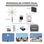 14000W Wind Turbine Generator Kit with MPPT Controller