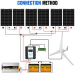 ECO-WORTHY 1000W Wind Turbine & Solar Panel Kit
