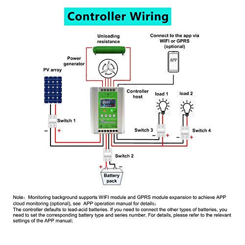 1000W Solar Wind Hybrid Kit: Solar Panel & Wind Turbine