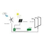 800W Wind Generator Kit for Home and Off-Grid