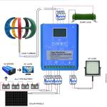 HENGJINGTR 10,000W Wind Turbine and Solar Kit