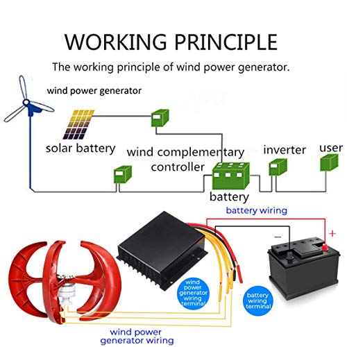 8000W Vertical Axis Wind Turbine Generator Kit 12V/24V